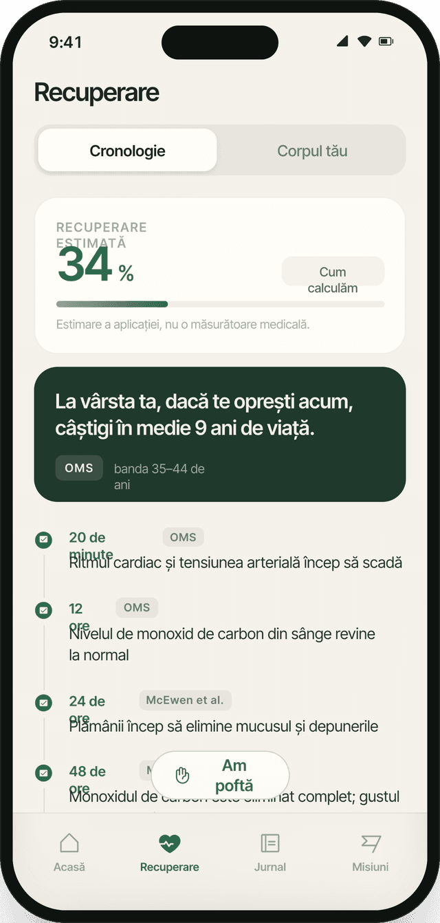 Cronologia recuperării din FumStop, cu reperele datate de la douăzeci de minute la un an